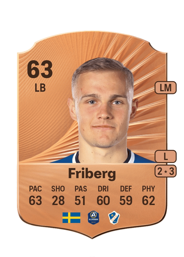 Gustav Friberg 63 EA FC