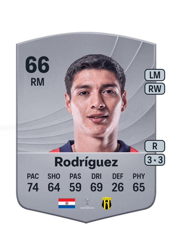 Derlis Rodríguez 66 EA FC