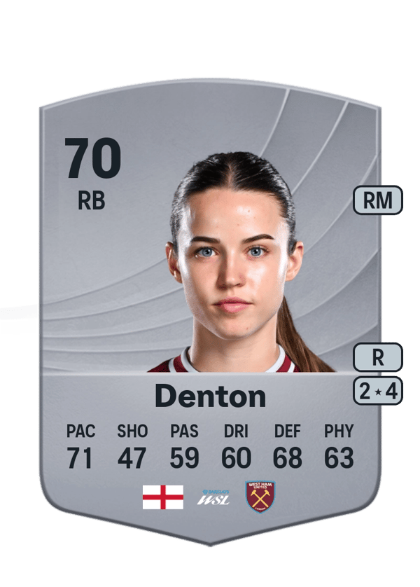Anouk Denton 70 EA FC