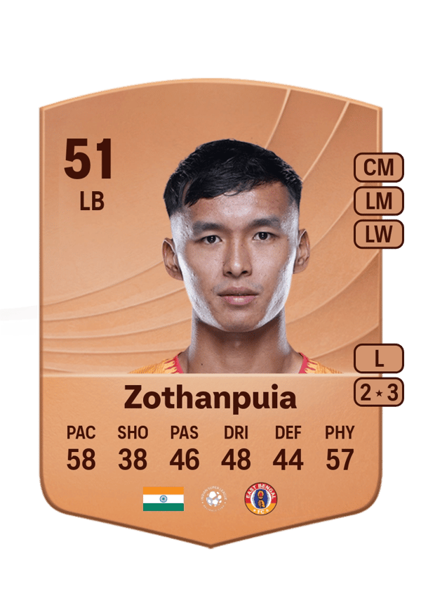 Mark Zothanpuia 51 EA FC