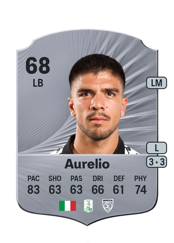 Giuseppe Aurelio 68 EA FC