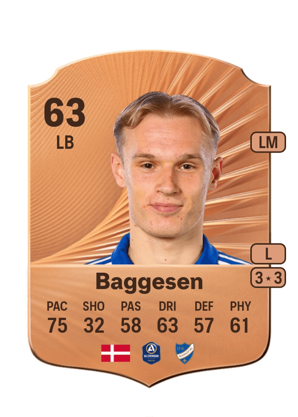 Marcus Baggesen 63 EA FC