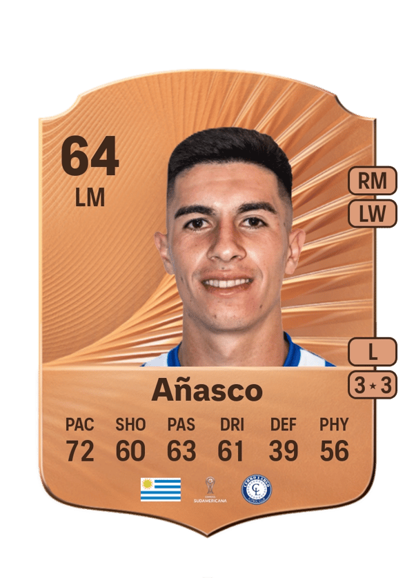 Maximiliano Añasco 64 EA FC