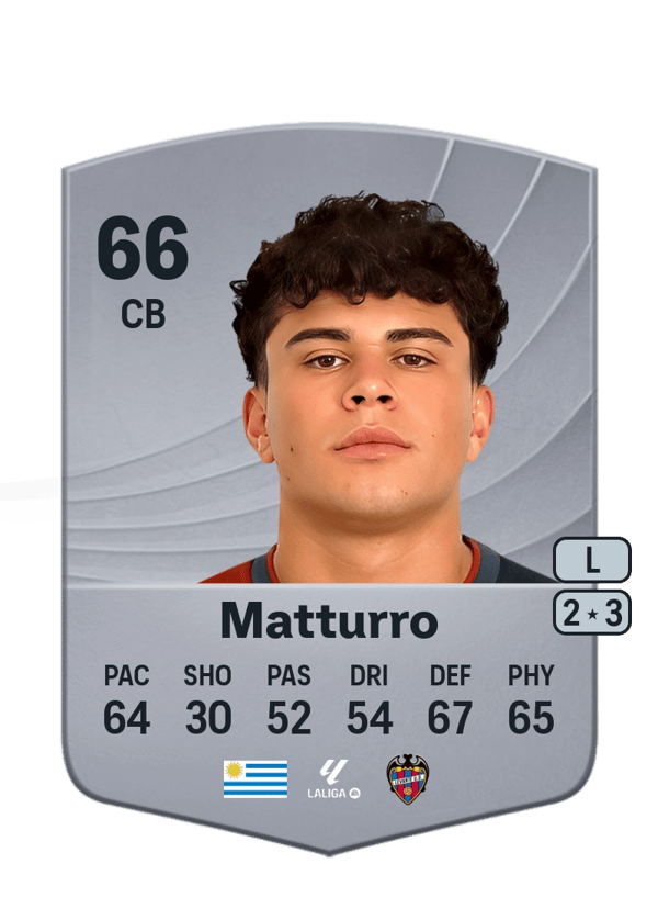 Alan Matturro 66 EA FC
