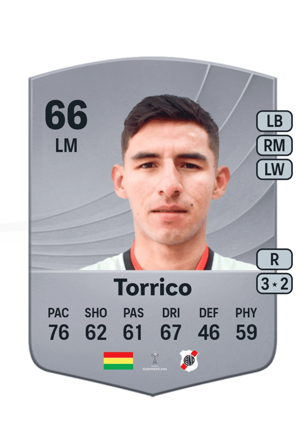 Andrés Torrico 66 EA FC
