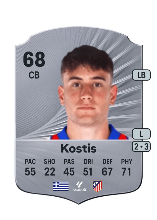 Ilias Kostis 68 EA FC
