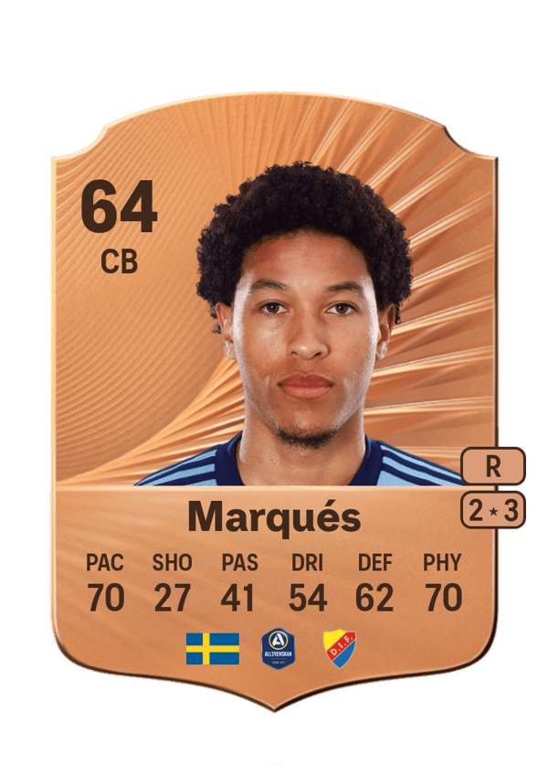 Mikael Marqués 64 EA FC