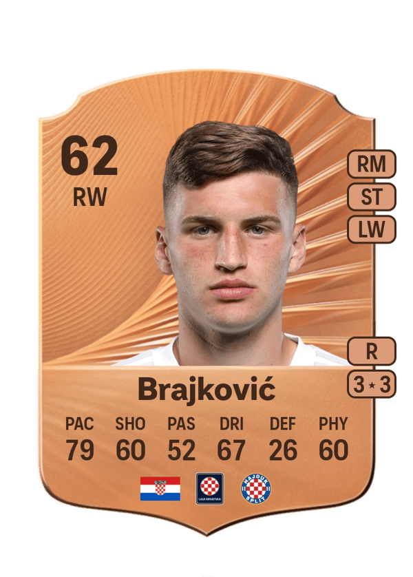 Roko Brajković 62 EA FC