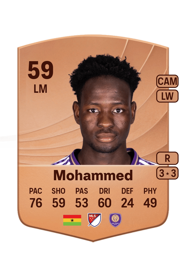 Shakur Mohammed 59 EA FC