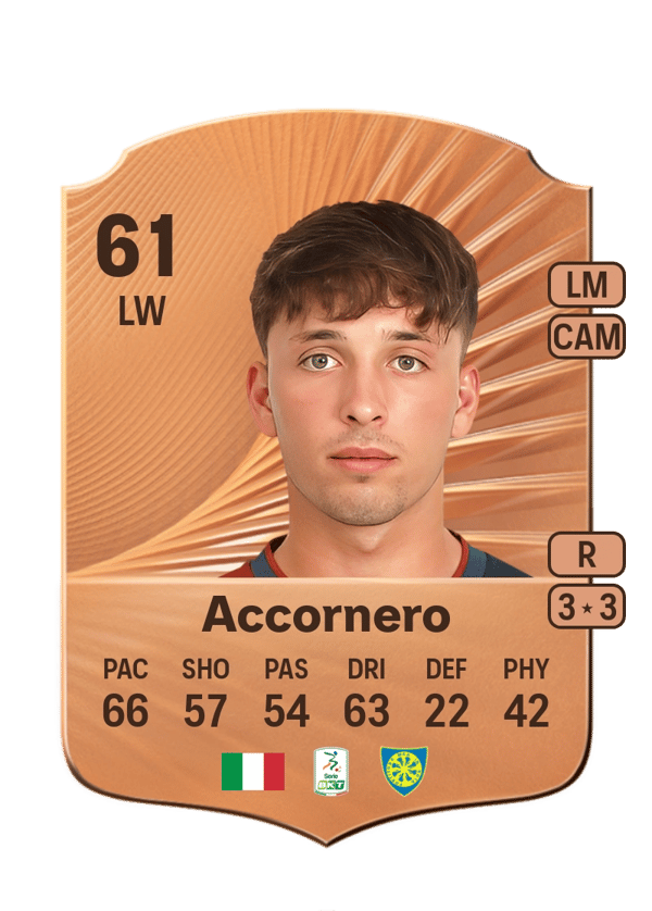Federico Accornero 61 EA FC