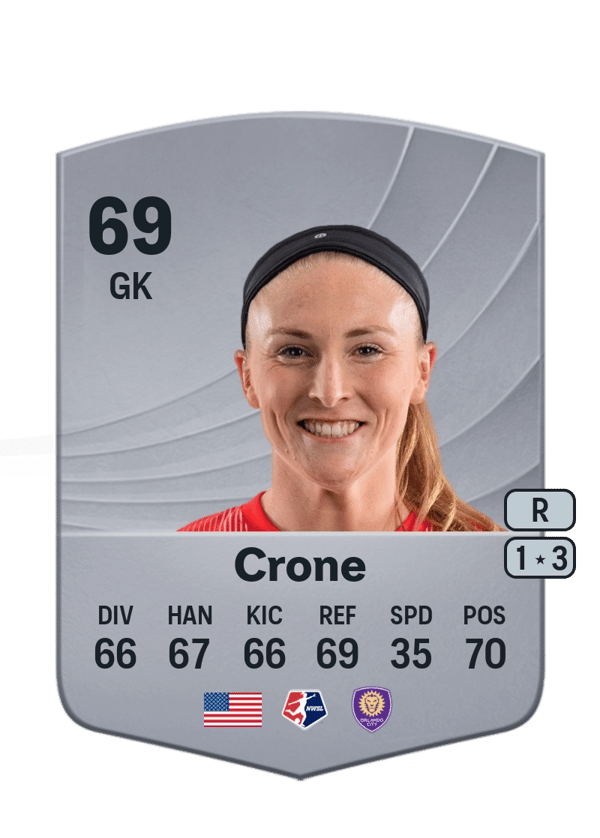 McKinley Crone 69 EA FC
