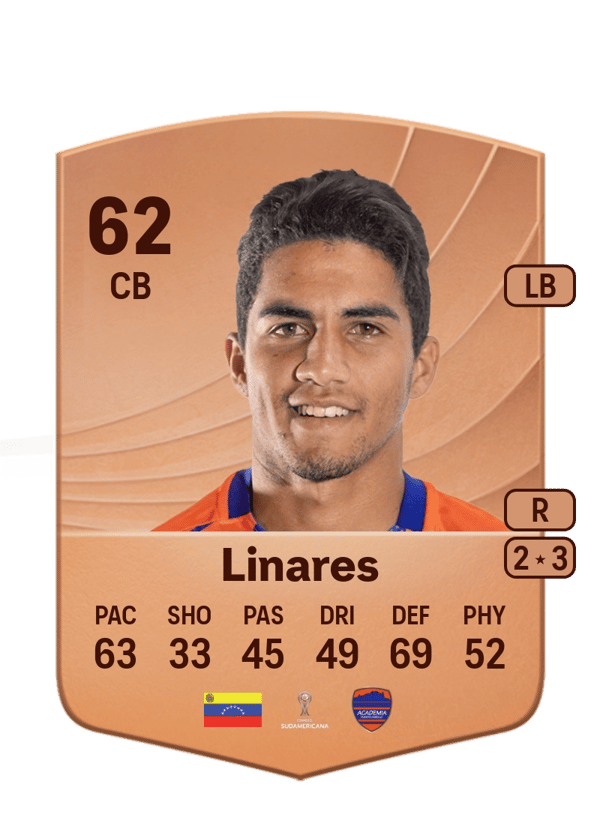 Heiber Linares 62 EA FC