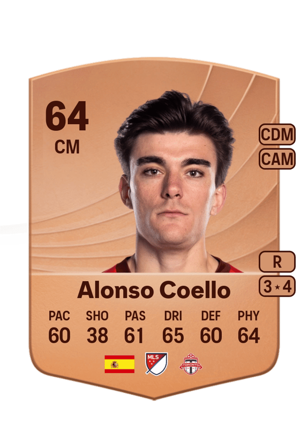 Alonso Coello 64 EA FC