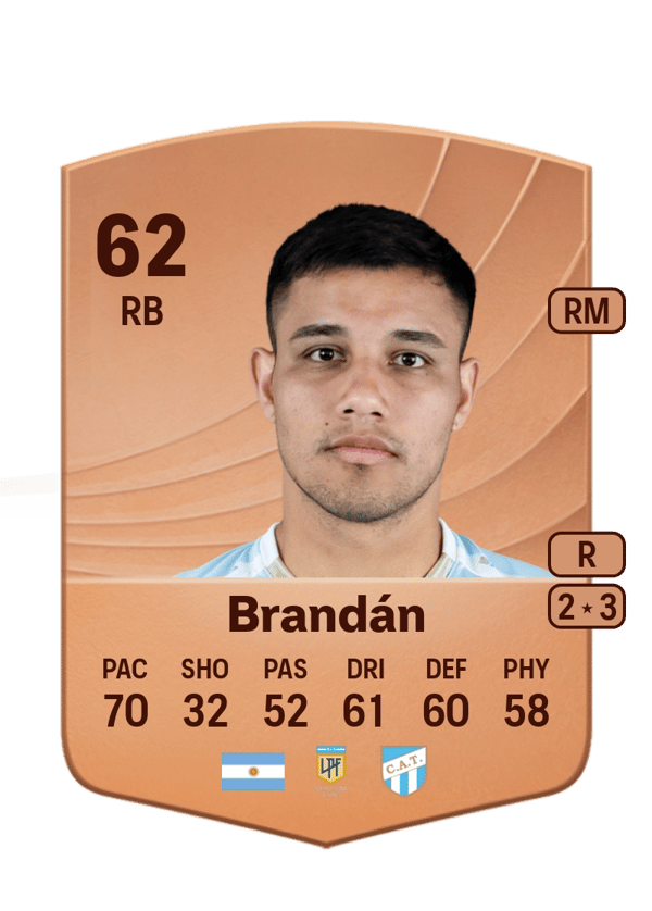 Moisés Brandán 62 EA FC