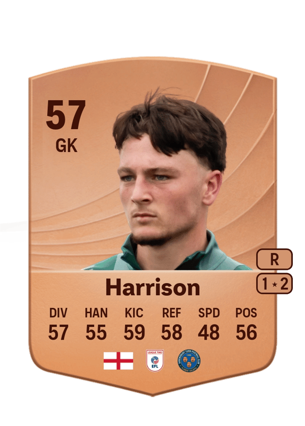 Elyh Harrison 57 EA FC