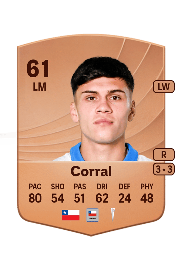 Diego Corral 61 EA FC