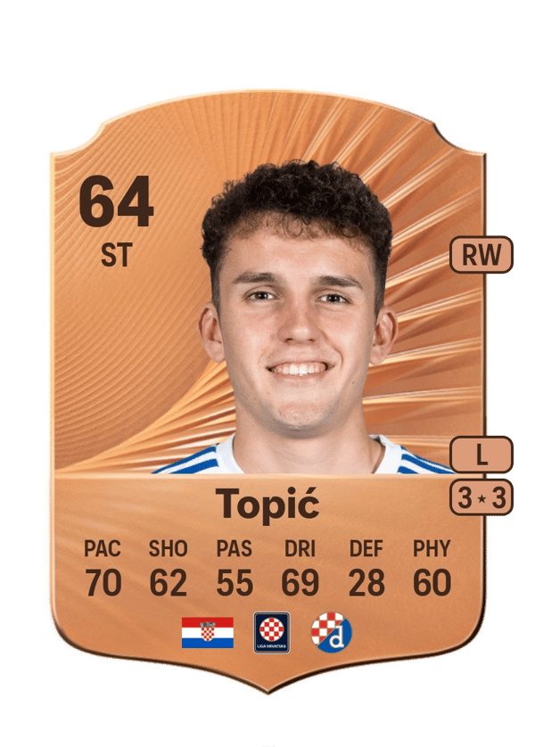 Fran Topić 64 EA FC