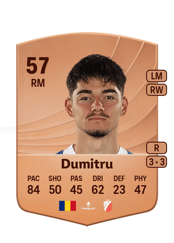 Antonio Dumitru 57 EA FC
