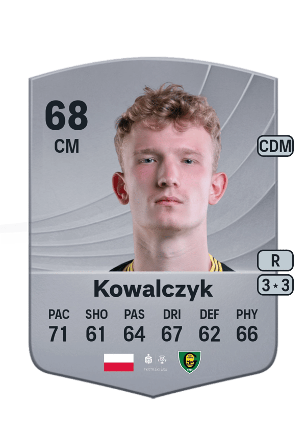 Mateusz Kowalczyk 68 EA FC