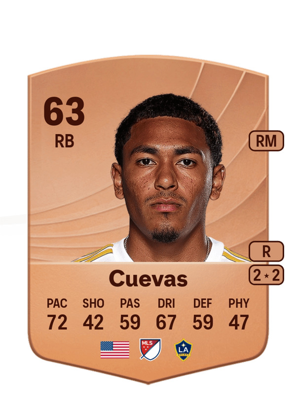 Mauricio Cuevas 63 EA FC