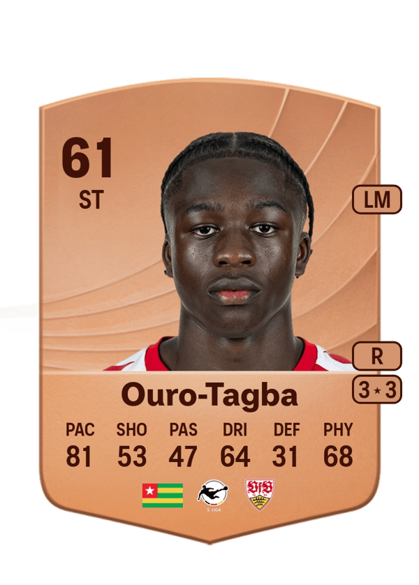 Mansour Ouro-Tagba 61 EA FC