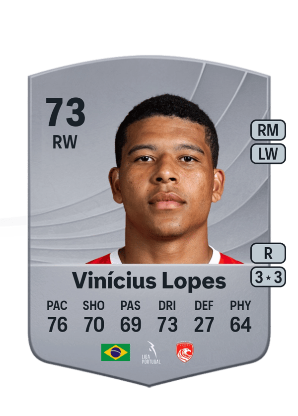 Vinícius Lopes 73 EA FC