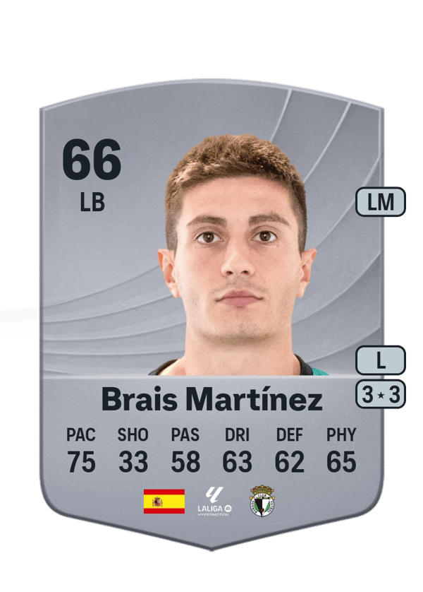Brais Martínez 66 EA FC