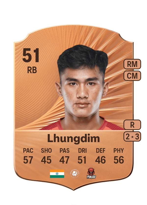 Khaimin Lhungdim 51 EA FC