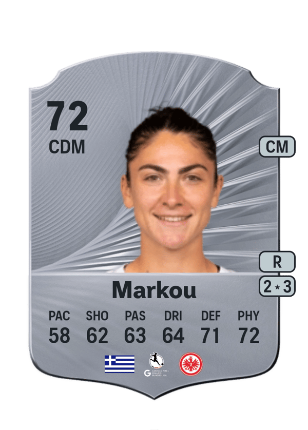 Eleni Markou 72 EA FC