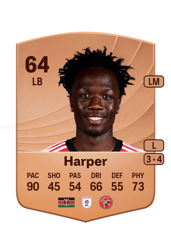 Vincent Harper 64 EA FC