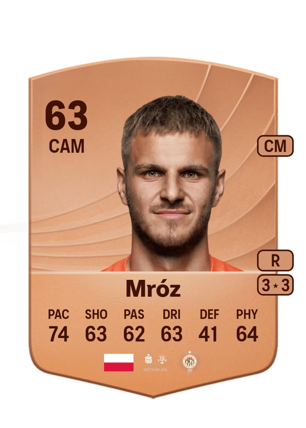 Marek Mróz 63 EA FC