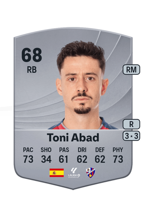 Toni Abad 68 EA FC
