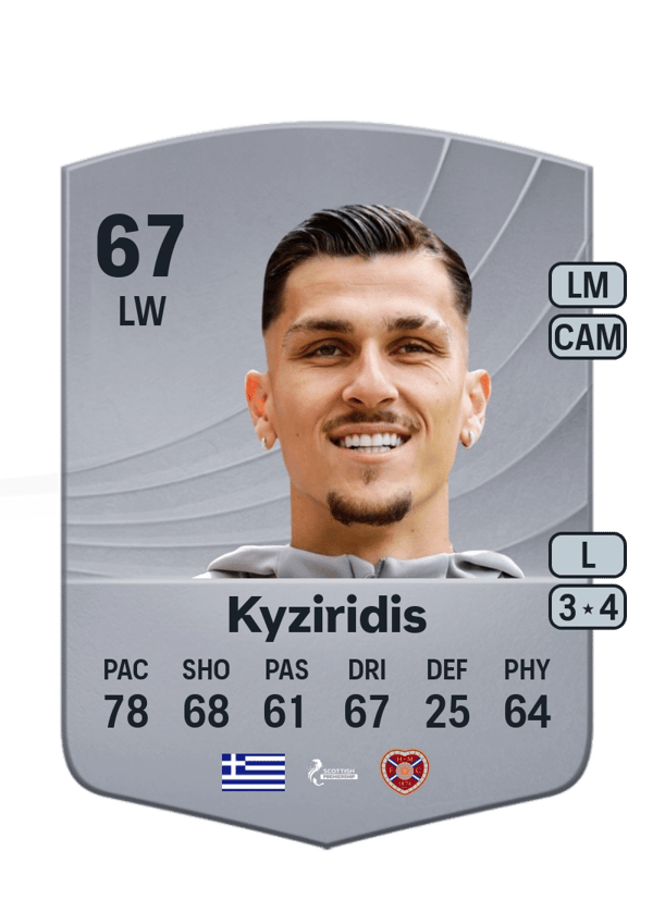 Alexandros Kyziridis 67 EA FC
