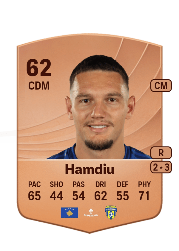 Valon Hamdiu 62 EA FC
