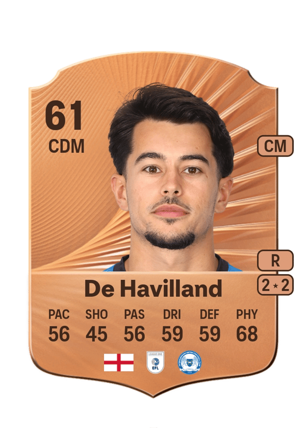 Ryan De Havilland 61 EA FC