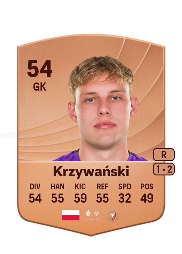 Jan Krzywański 54 EA FC
