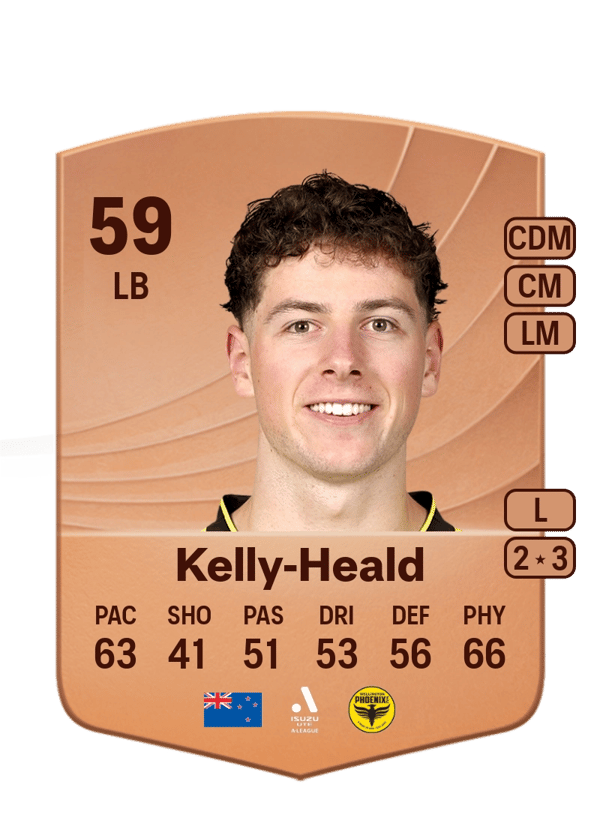 Lukas Kelly-Heald 59 EA FC