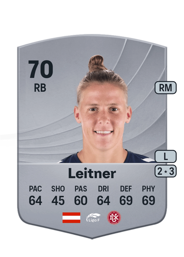 Annelie Leitner 70 EA FC