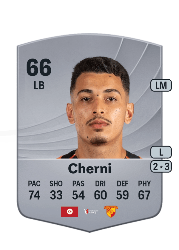 Amin Cherni 66 EA FC