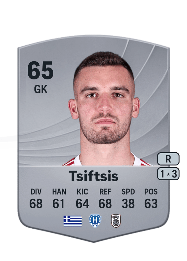 Antonis Tsiftsis 64 EA FC