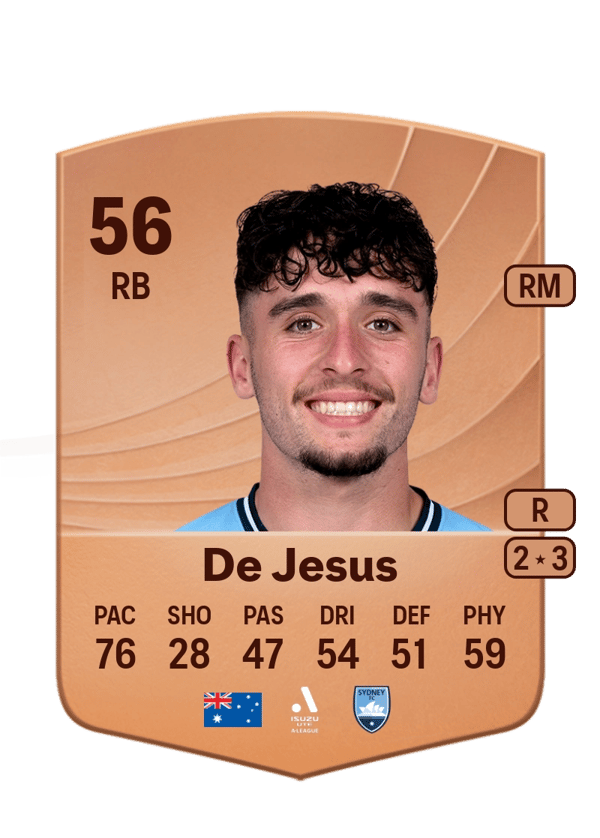 De Jesus 56 EA FC
