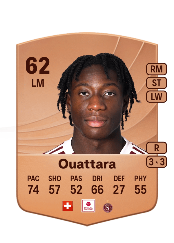 Tiemoko Ouattara 62 EA FC