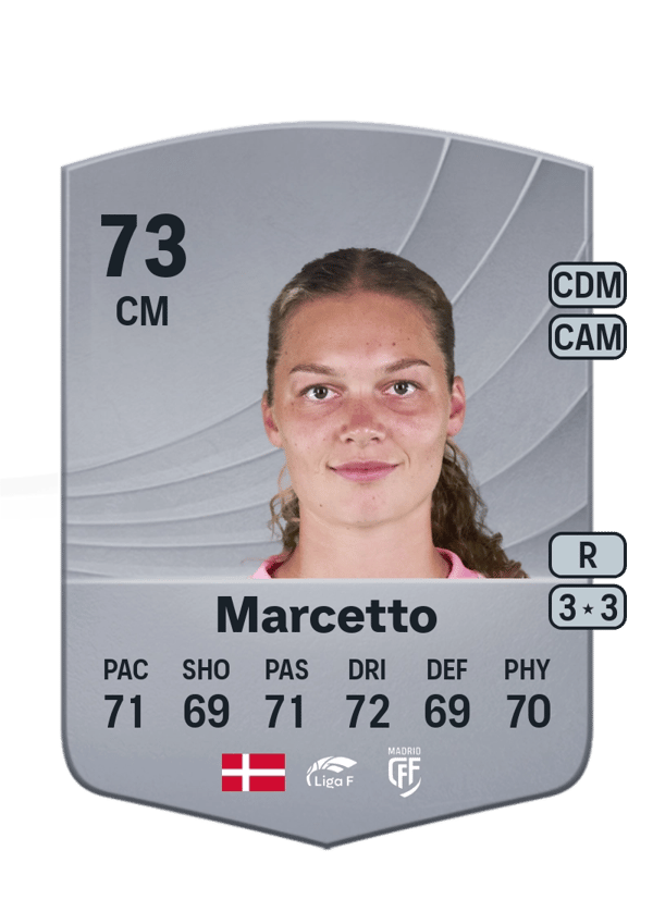 Malou Marcetto 73 EA FC