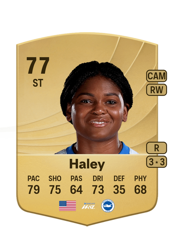 Madison Haley 77 EA FC