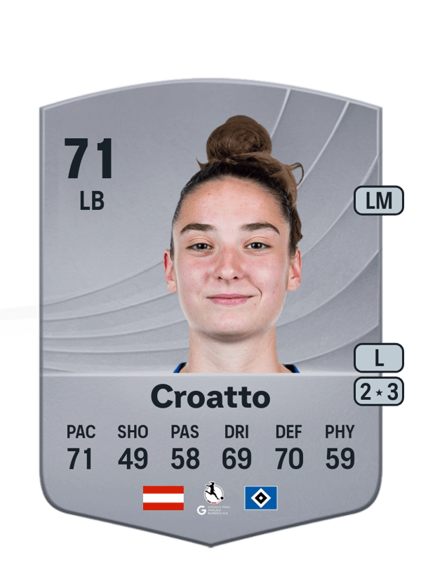 Michaela Croatto 71 EA FC