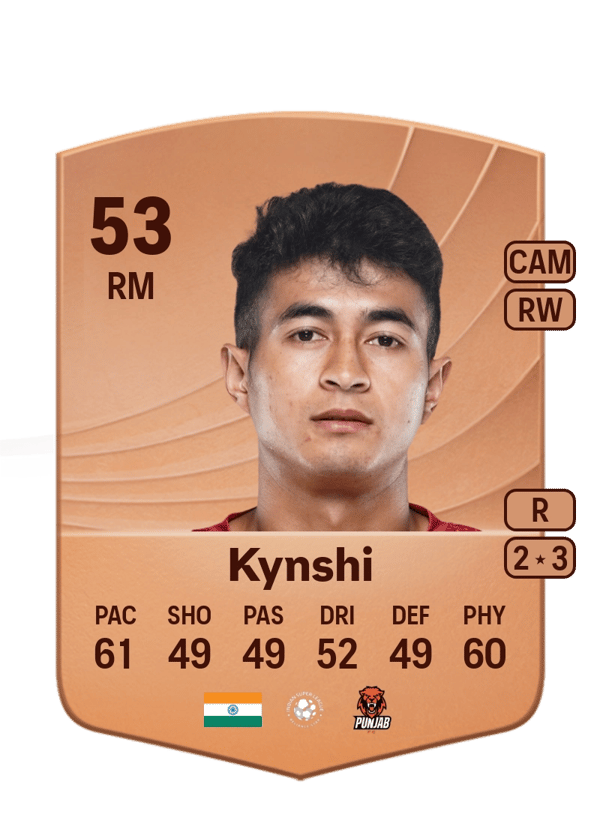 Samuel Kynshi 53 EA FC