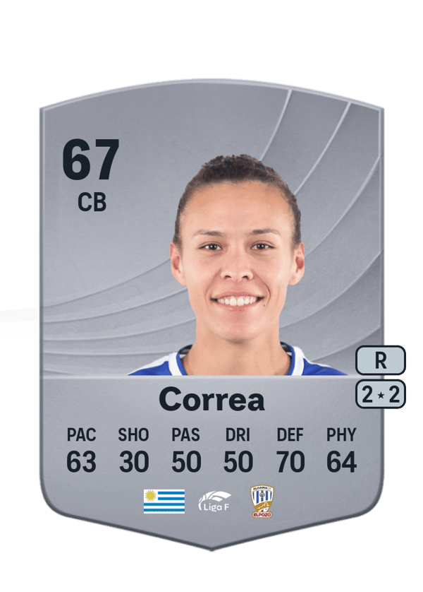 Yannel Correa 67 EA FC