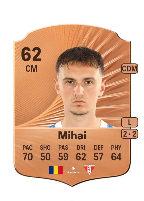 Luca Mihai 62 EA FC