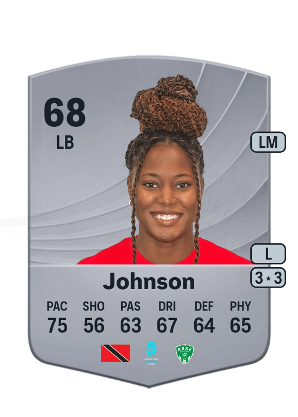 Kedie Johnson 68 EA FC