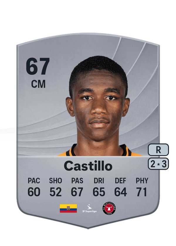 Denil Castillo 67 EA FC